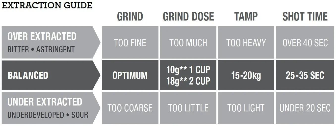 https://www.thebrewratio.com/wp-content/uploads/2020/06/Breville-Extraction-Guide.jpg