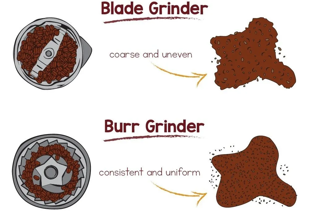 Choosing a coffee grinder: the difference between a blade, burr